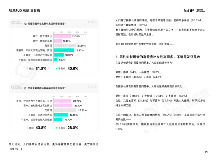 语音如何发？称呼如何叫？Soul App 发布线上社交礼仪新规范