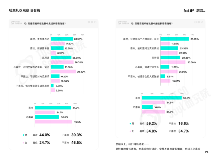 语音如何发？称呼如何叫？Soul App 发布线上社交礼仪新规范