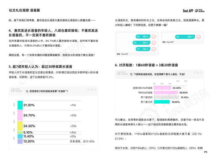 语音如何发？称呼如何叫？Soul App 发布线上社交礼仪新规范