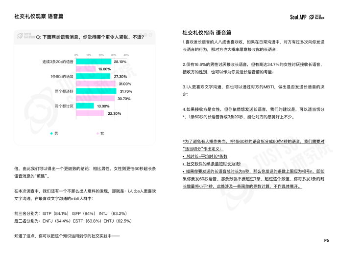 语音如何发？称呼如何叫？Soul App 发布线上社交礼仪新规范