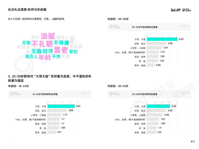 语音如何发？称呼如何叫？Soul App 发布线上社交礼仪新规范