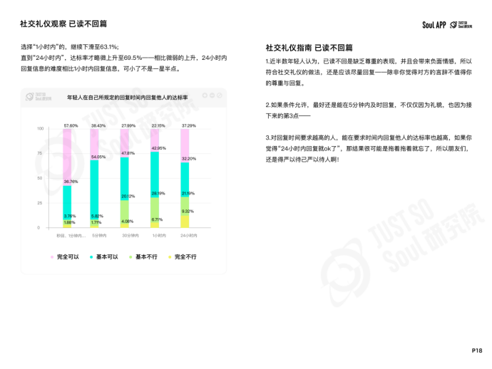 语音如何发？称呼如何叫？Soul App 发布线上社交礼仪新规范