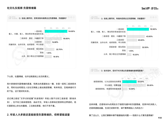 语音如何发？称呼如何叫？Soul App 发布线上社交礼仪新规范