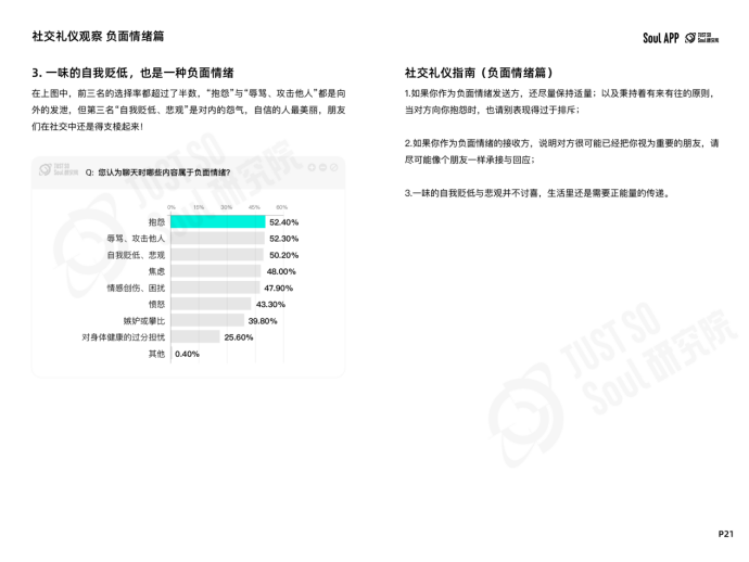 语音如何发？称呼如何叫？Soul App 发布线上社交礼仪新规范