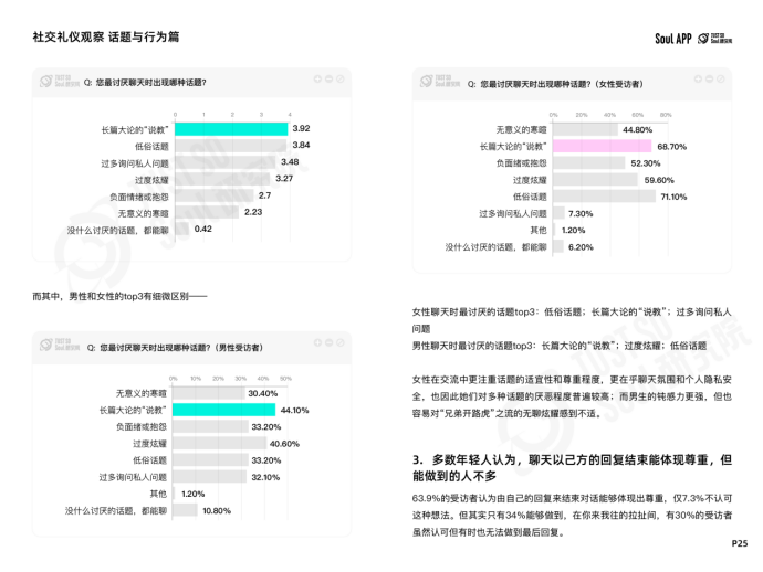 语音如何发？称呼如何叫？Soul App 发布线上社交礼仪新规范