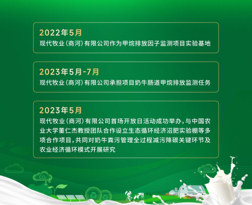 打造奶业绿色低碳“新范式”！奶业节粮减排科技创新研讨会在现代牧业商河牧场隆重召开