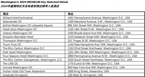 2024年度华盛顿特区米其林指南出炉，共25家餐厅摘星