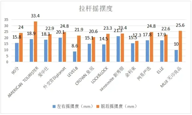 网易严选拉杆箱5星质量全方位测试碾压新秀丽、乐扣、外交官