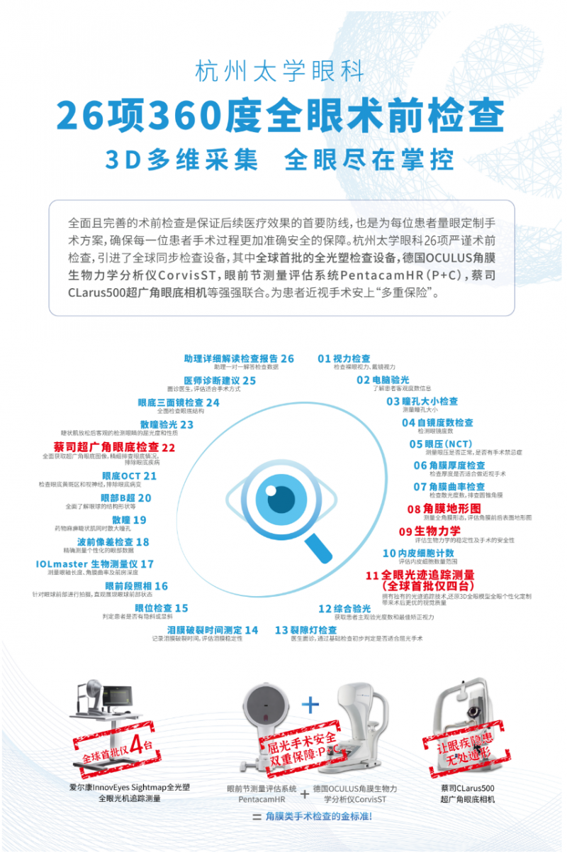 学生寒假做近视手术，选全光塑还是全飞秒精准4.0？眼科专家：按需选择