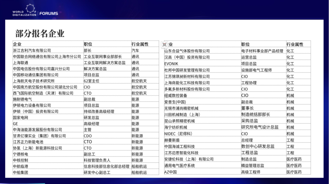 【报名开启】WOD世界制造业数字化大会将于3月上海举办！