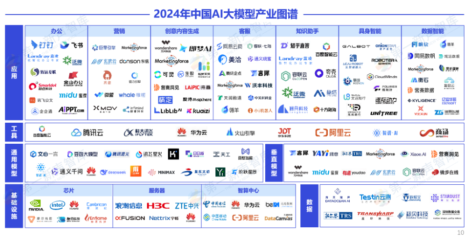 《2024年中国AI大模型产业发展与应用研究报告》重磅发布｜第一新声研究院