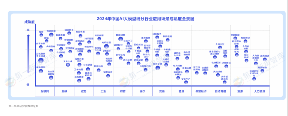 《2024年中国AI大模型产业发展与应用研究报告》重磅发布｜第一新声研究院