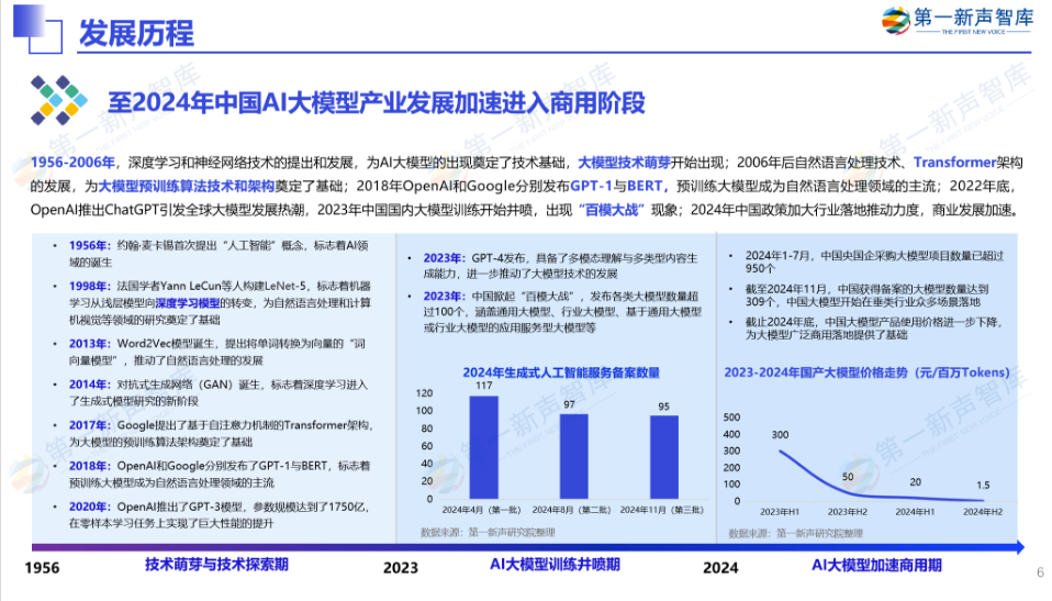 《2024年中国AI大模型产业发展与应用研究报告》重磅发布｜第一新声研究院