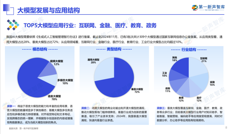 《2024年中国AI大模型产业发展与应用研究报告》重磅发布｜第一新声研究院