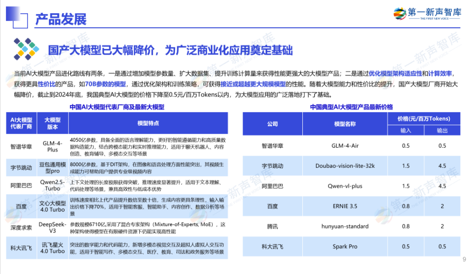 《2024年中国AI大模型产业发展与应用研究报告》重磅发布｜第一新声研究院