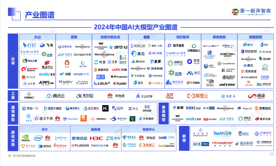 《2024年中国AI大模型产业发展与应用研究报告》重磅发布｜第一新声研究院