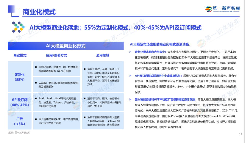 《2024年中国AI大模型产业发展与应用研究报告》重磅发布｜第一新声研究院