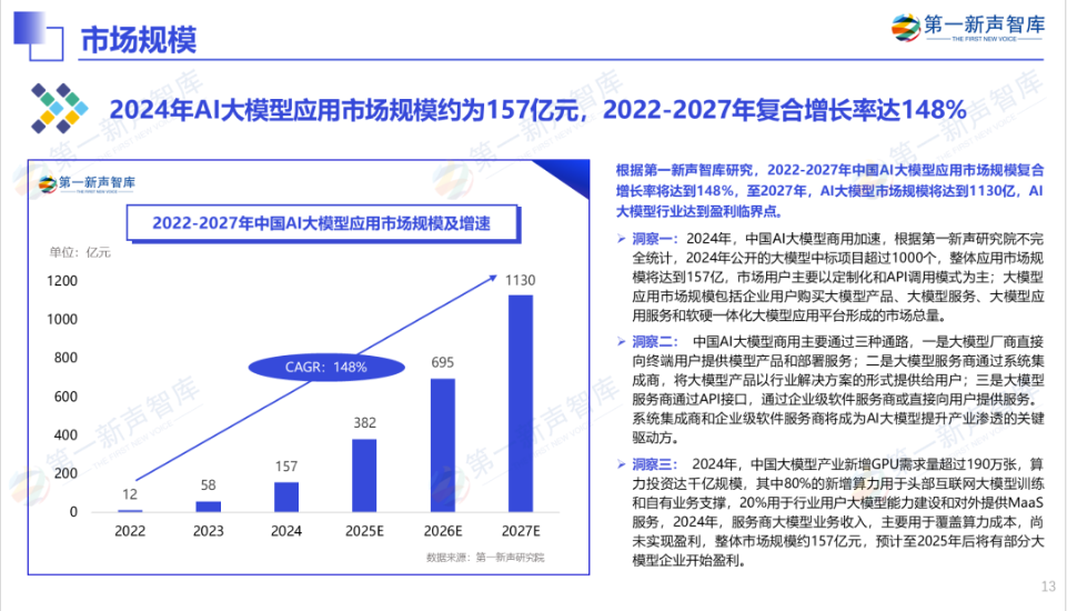 《2024年中国AI大模型产业发展与应用研究报告》重磅发布｜第一新声研究院