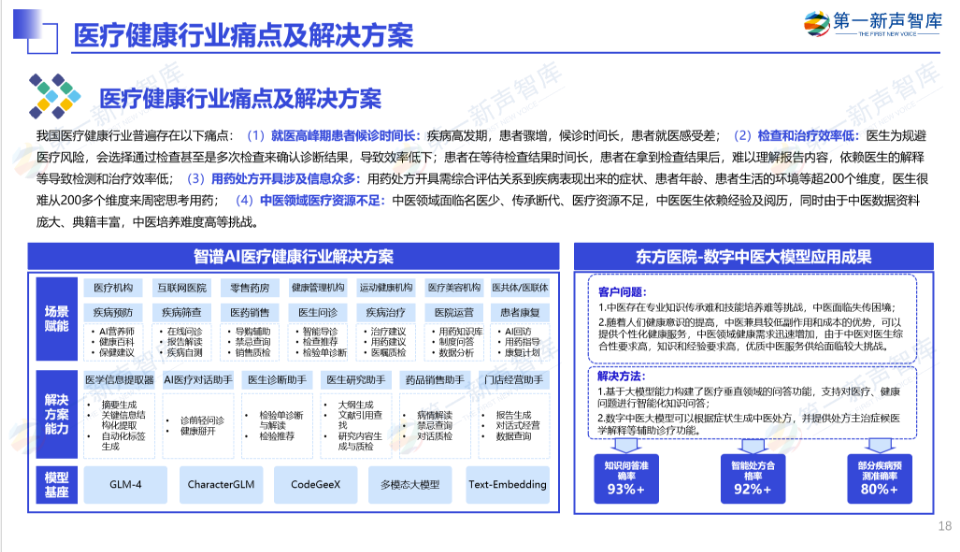 《2024年中国AI大模型产业发展与应用研究报告》重磅发布｜第一新声研究院