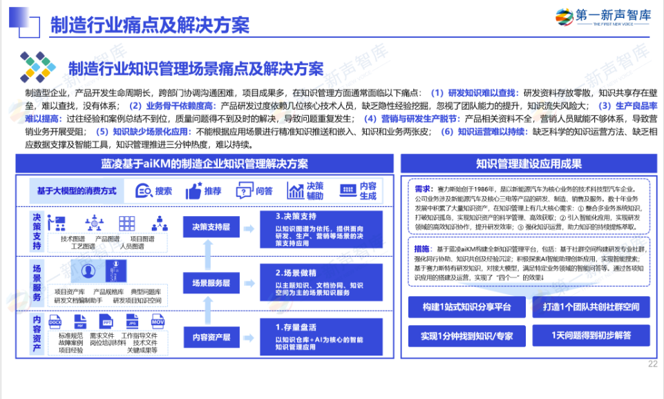 《2024年中国AI大模型产业发展与应用研究报告》重磅发布｜第一新声研究院