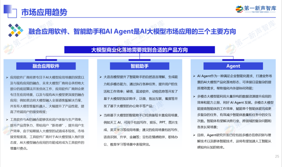 《2024年中国AI大模型产业发展与应用研究报告》重磅发布｜第一新声研究院