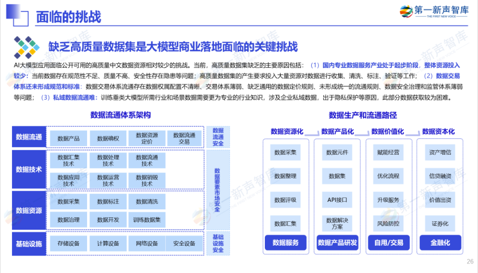 《2024年中国AI大模型产业发展与应用研究报告》重磅发布｜第一新声研究院