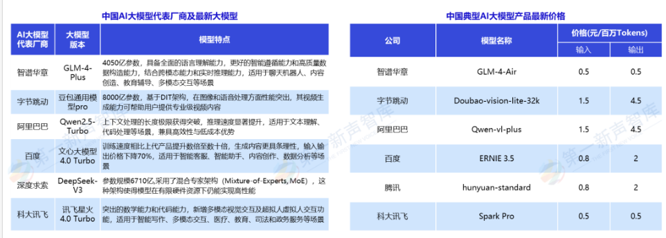 《2024年中国AI大模型产业发展与应用研究报告》重磅发布｜第一新声研究院