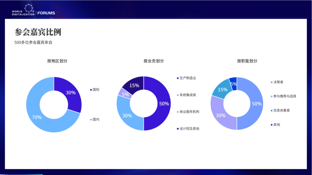 【报名开启】WOD世界制造业数字化大会将于3月上海举办！