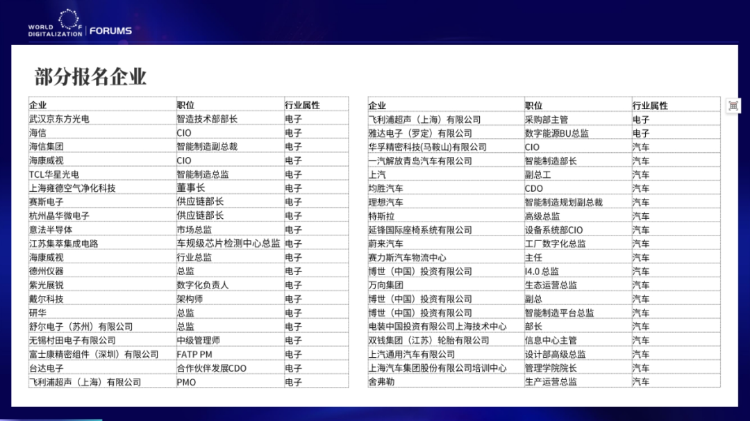 【报名开启】WOD世界制造业数字化大会将于3月上海举办！