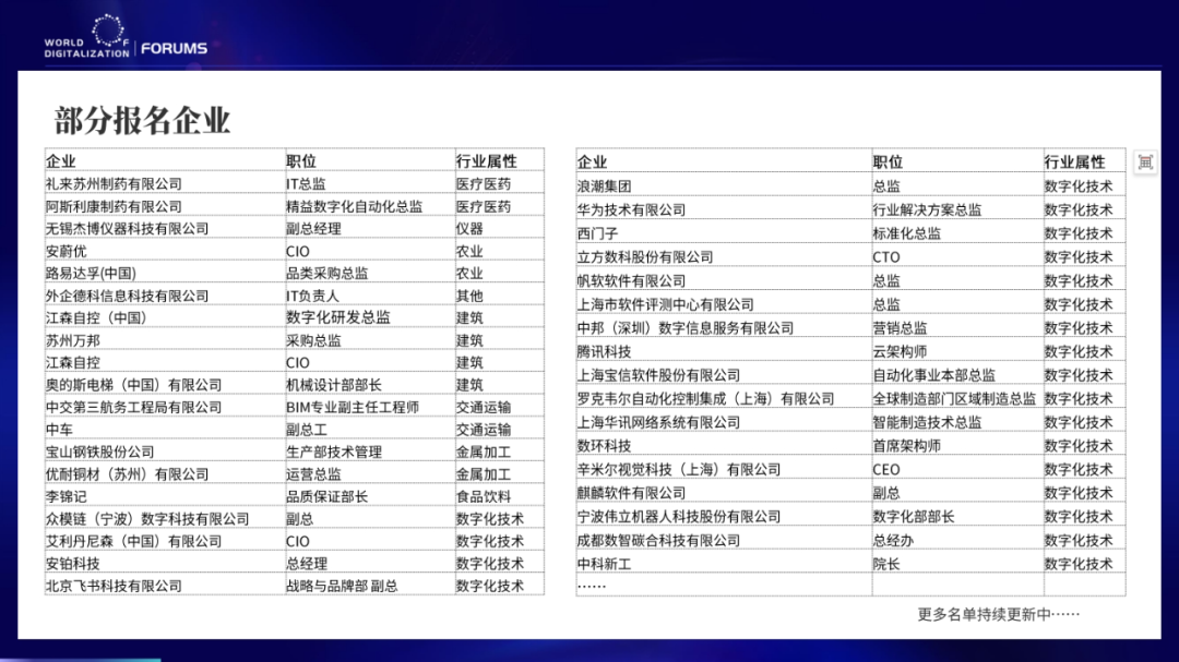 【报名开启】WOD世界制造业数字化大会将于3月上海举办！