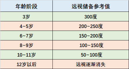 三维一体近视管理，普瑞眼科专家提醒，切勿忽视远视储备