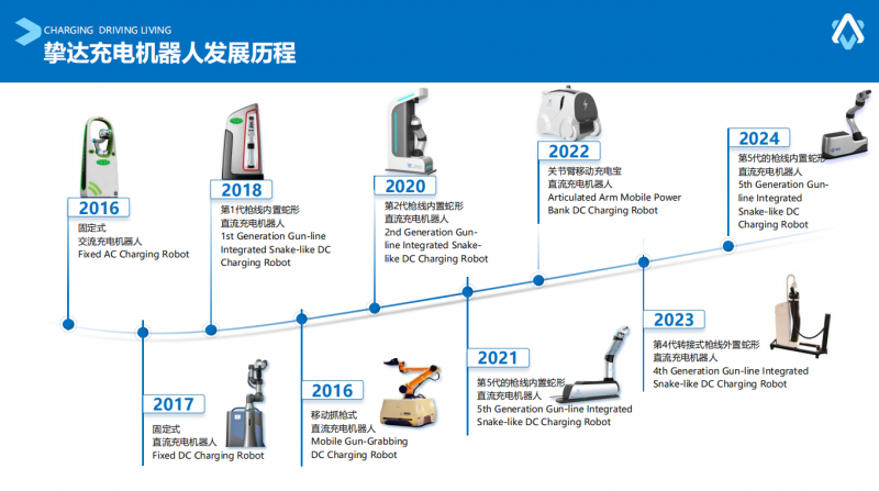 尊界 S800 展现科技魅力，自动充电机器人时代下挚达科技 IPO 备受期待