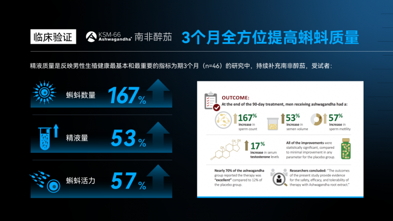 LAIFE「乐维源」：男性精子合格率持续走低，多维守卫才能提振男性生育力