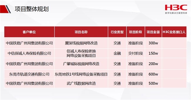 《广州正益：网络技术发展的机遇与挑战》