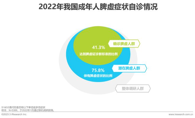 聚焦春节返乡场景健康需求，昆中药抢占春节营销高地