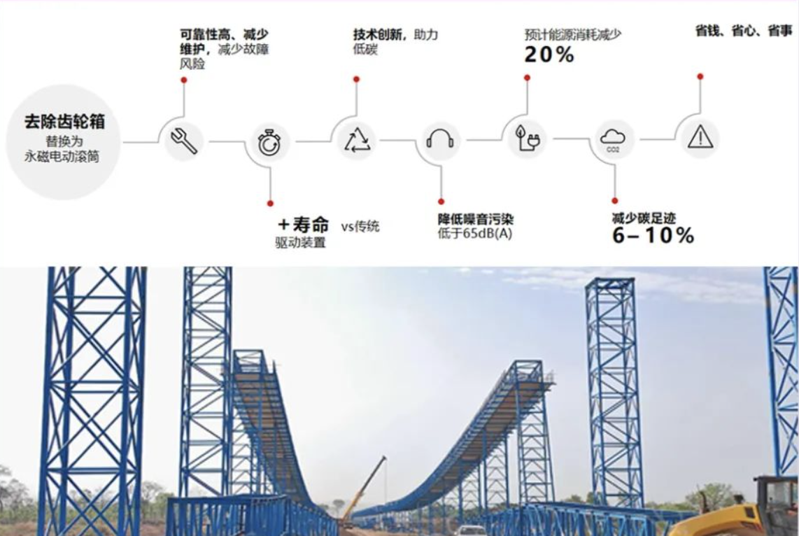 永磁直驱电机运行参数