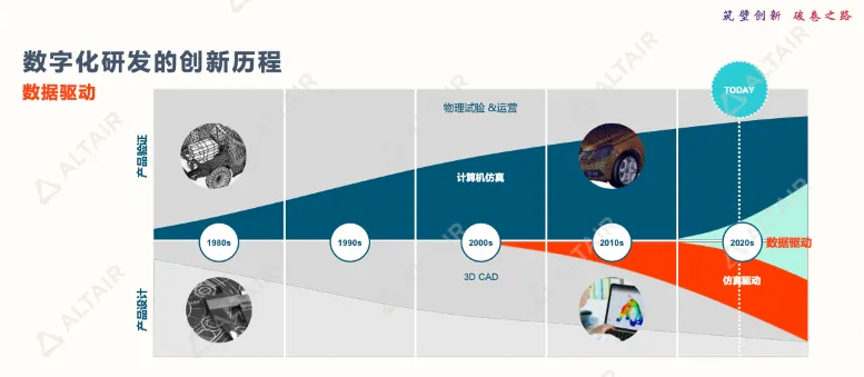 海邦国际会客厅企业家私享会：AI+仿真：重塑前段设计研发价值