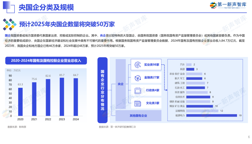 《2024年央国企RPA市场研究报告》重磅发布｜第一新声研究院