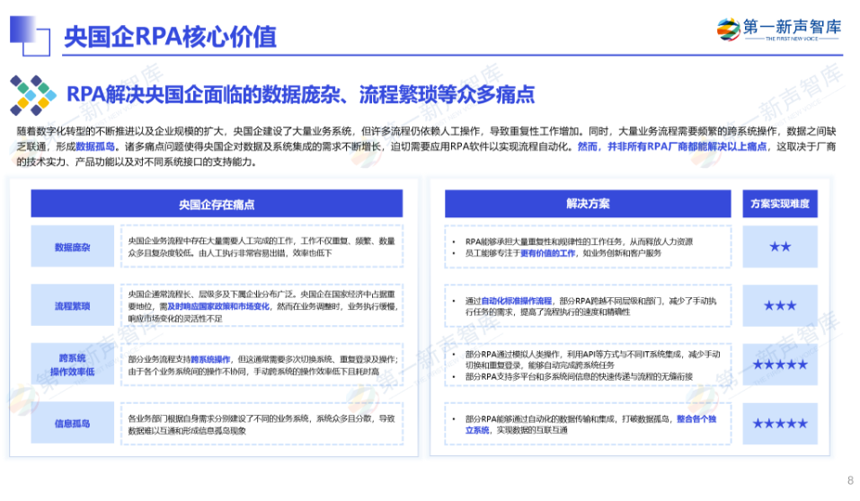 《2024年央国企RPA市场研究报告》重磅发布｜第一新声研究院