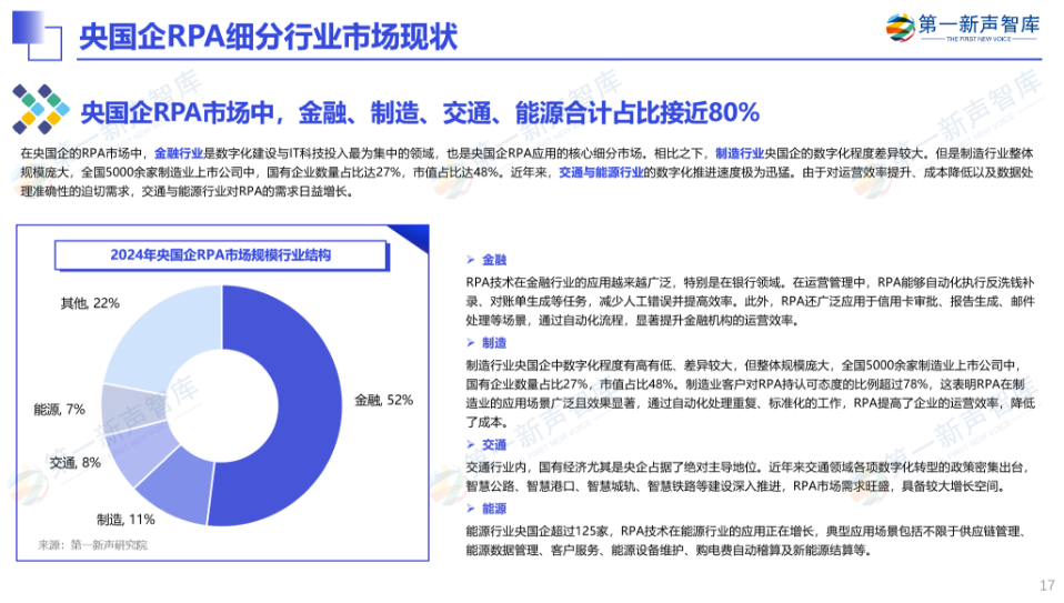 《2024年央国企RPA市场研究报告》重磅发布｜第一新声研究院