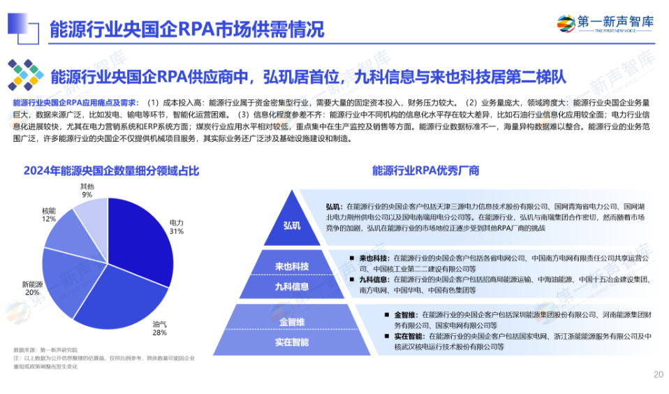 《2024年央国企RPA市场研究报告》重磅发布｜第一新声研究院