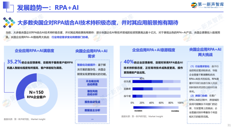 《2024年央国企RPA市场研究报告》重磅发布｜第一新声研究院