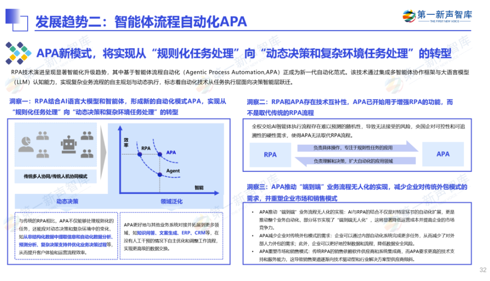 《2024年央国企RPA市场研究报告》重磅发布｜第一新声研究院