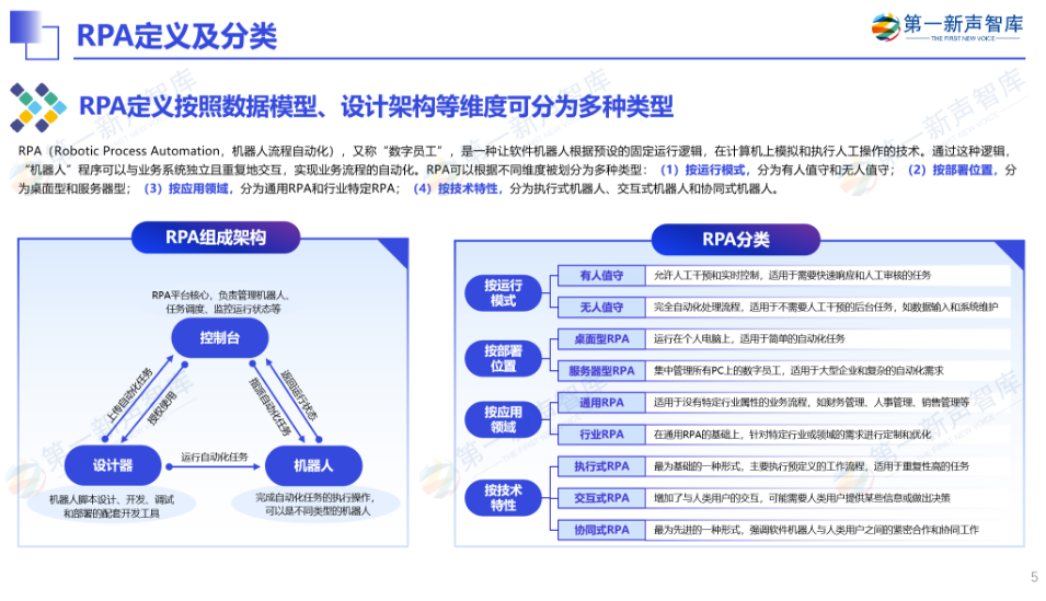 《2024年央国企RPA市场研究报告》重磅发布｜第一新声研究院