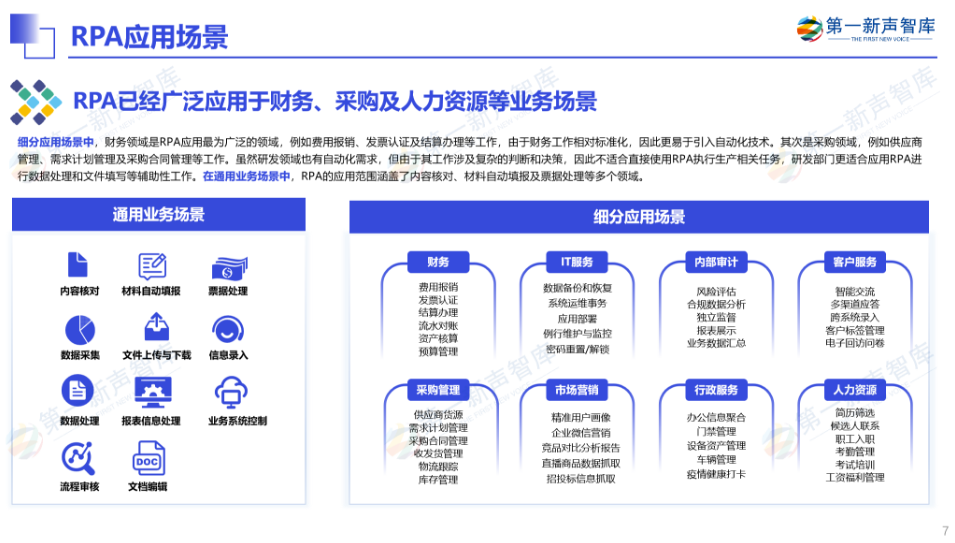 《2024年央国企RPA市场研究报告》重磅发布｜第一新声研究院