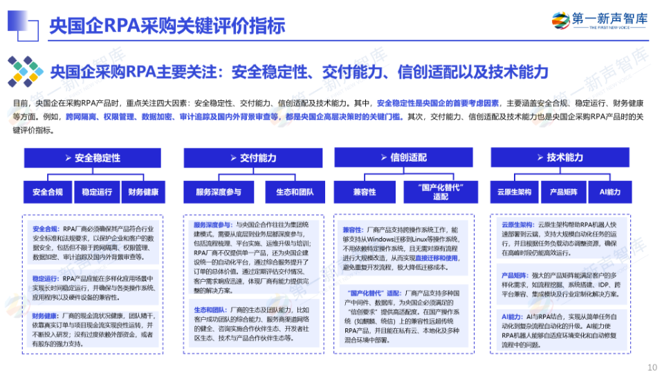 《2024年央国企RPA市场研究报告》重磅发布｜第一新声研究院