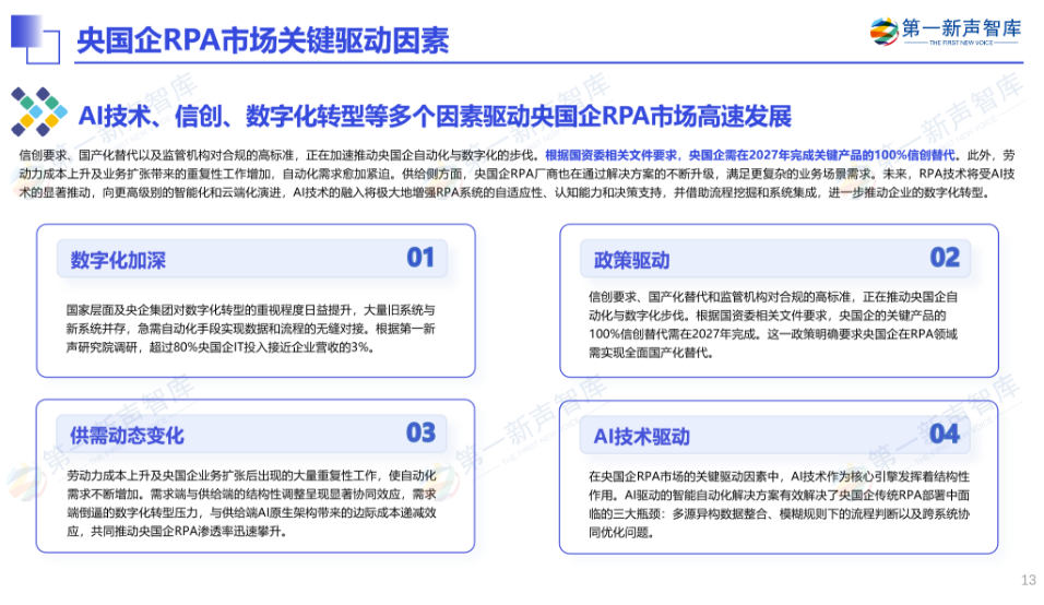 《2024年央国企RPA市场研究报告》重磅发布｜第一新声研究院