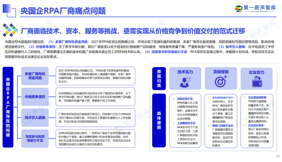 《2024年央国企RPA市场研究报告》重磅发布｜第一新声研究院