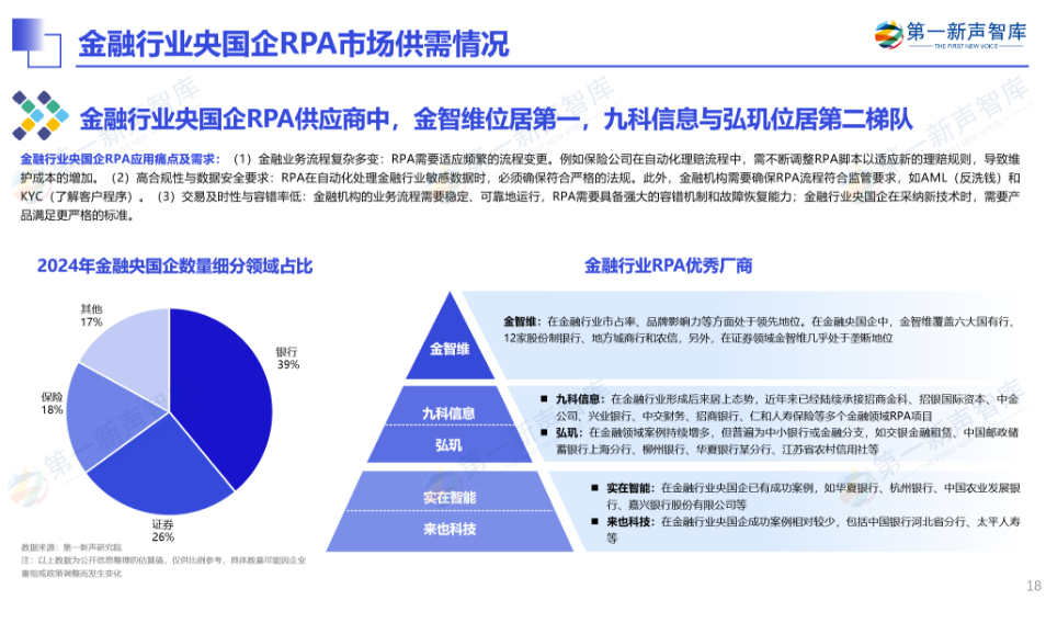 《2024年央国企RPA市场研究报告》重磅发布｜第一新声研究院