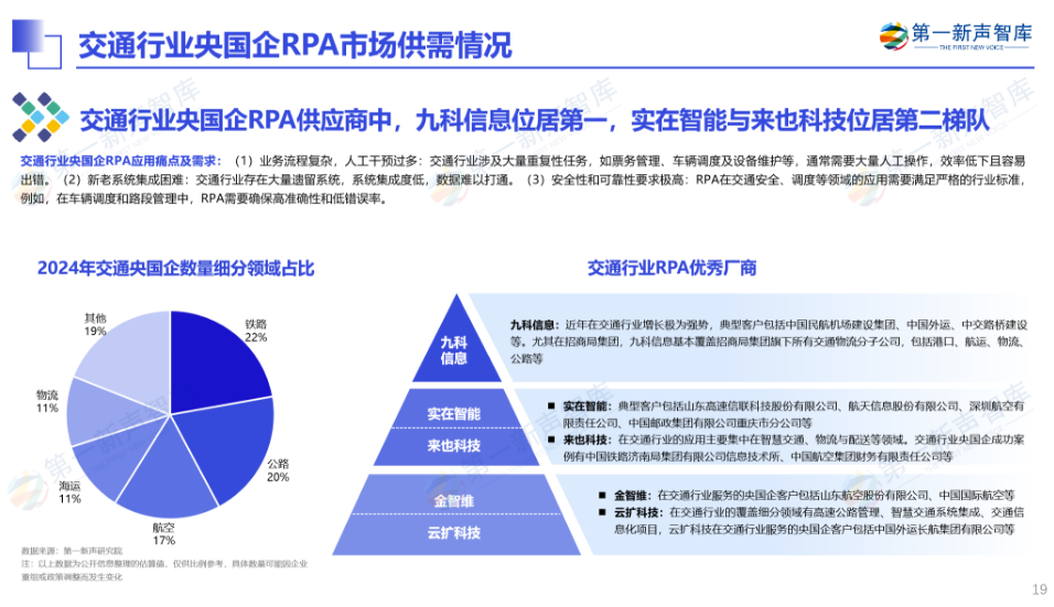 《2024年央国企RPA市场研究报告》重磅发布｜第一新声研究院